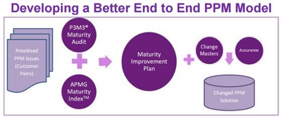 Developing a better end to end PPM model