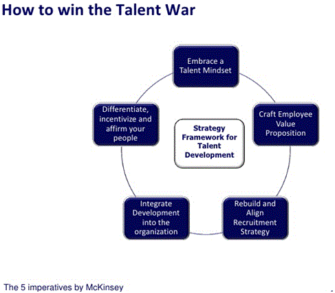 How to win the Talent War